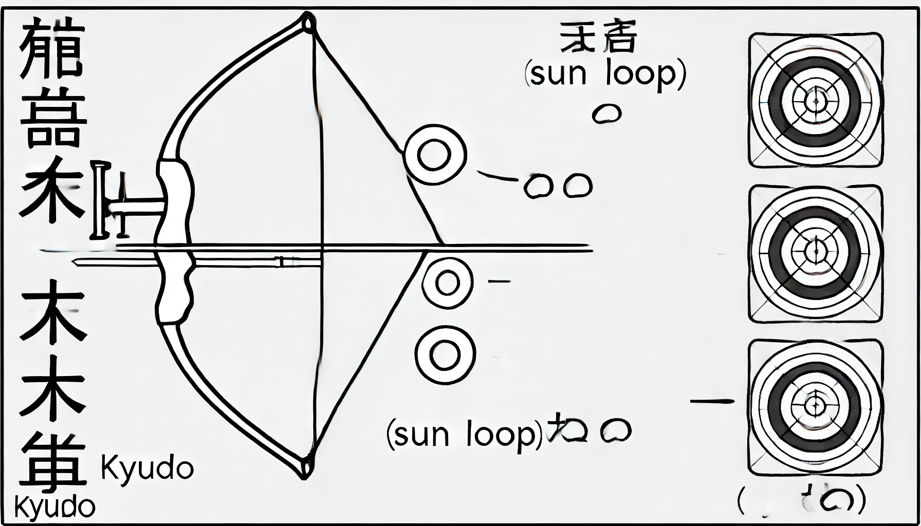 【弓道】弦輪の向きの正しい設定方法と初心者向け解説